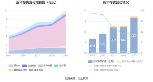 綠聯科技擬募資15.04億元投建研發與產業化項目，7月15日啟動申購，加強物業興建與運營管理